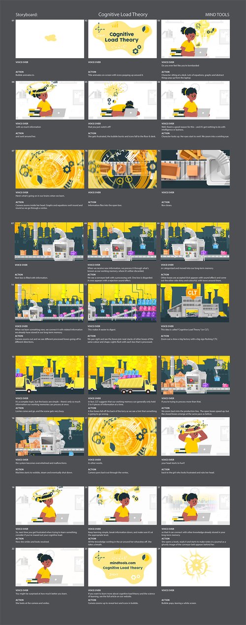 Storyboard Cognitive Load Theory